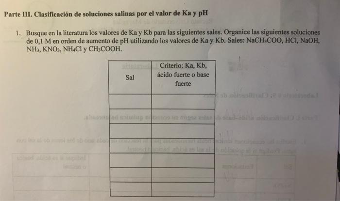 Parte III. Clasificación de soluciones salinas por el valor de Ka y pH 1. Busque en la literatura los valores de Kay Kb para