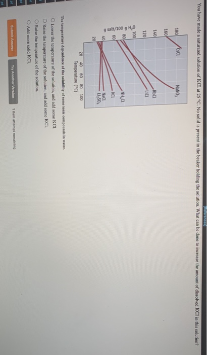 Solved Terence You Have Made A Saturated Solution Of Kcl At