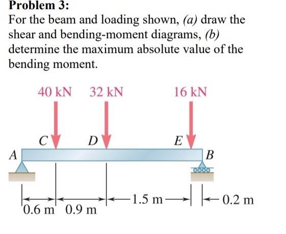 Solved Problem 3: For the beam and loading shown, (a) draw | Chegg.com