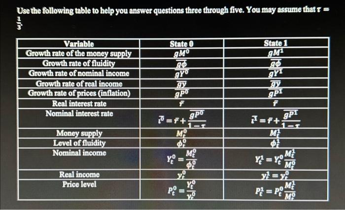 Solved Use the following table to help you answer questions | Chegg.com