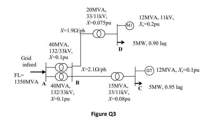 Consider the system shown in Figure Q3 (solved in | Chegg.com