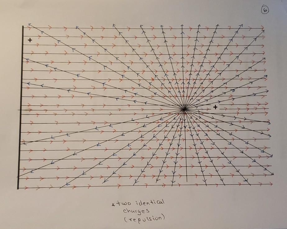 Solved Superposition of Electric Field Lines a) Describe | Chegg.com
