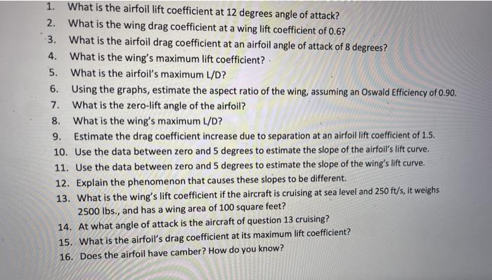 1. What is the airfoil lift coefficient at 12 degrees | Chegg.com