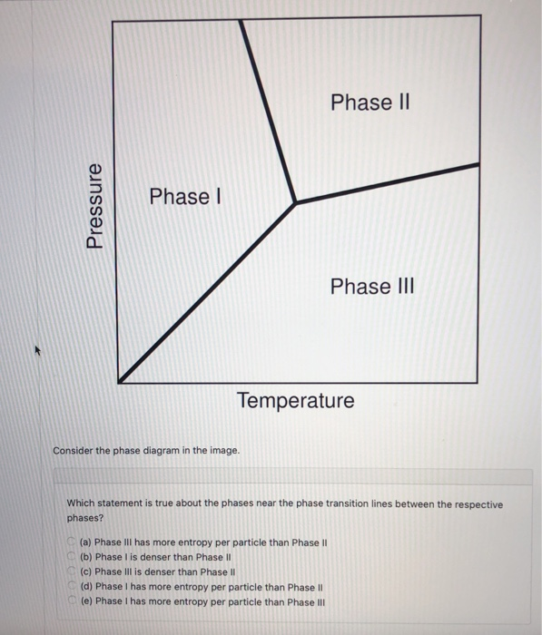 Solved Phase II Pressure Phase! Phase III Temperature