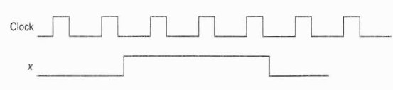 Solved: Consider the following flip flop circuitComplete the ti ...