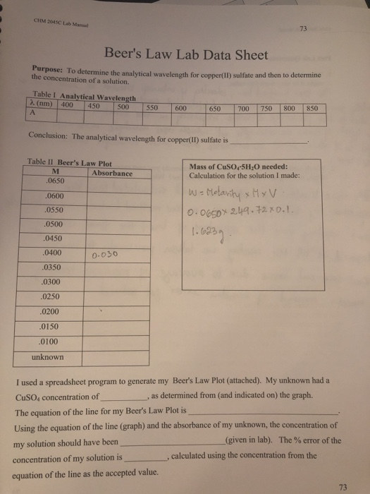 CIM 2045CM Beer's Law Lab Data Sheet urpose To