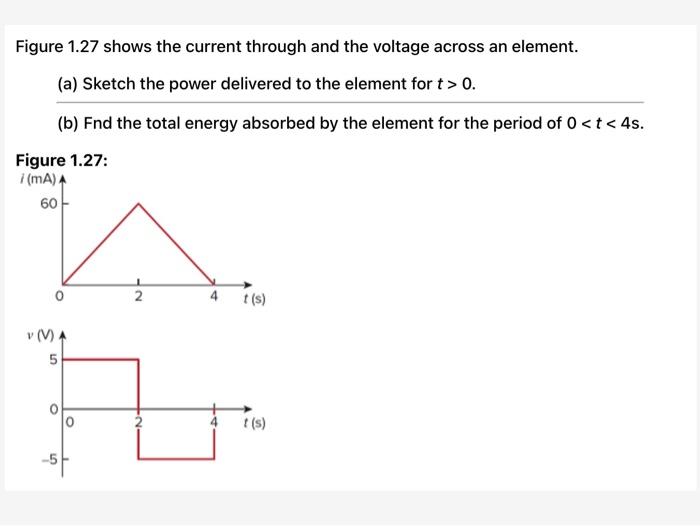 Solved Figure 1.27 shows the current through and the voltage | Chegg.com