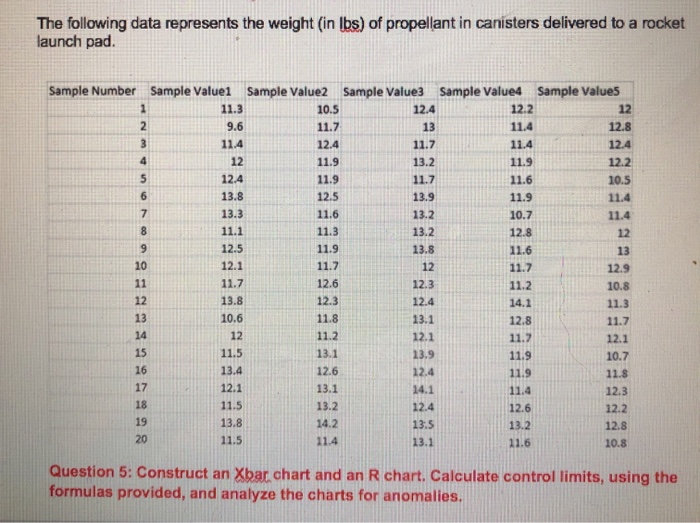 Solved The Following Data Represents The Weight in Lbs Of Chegg