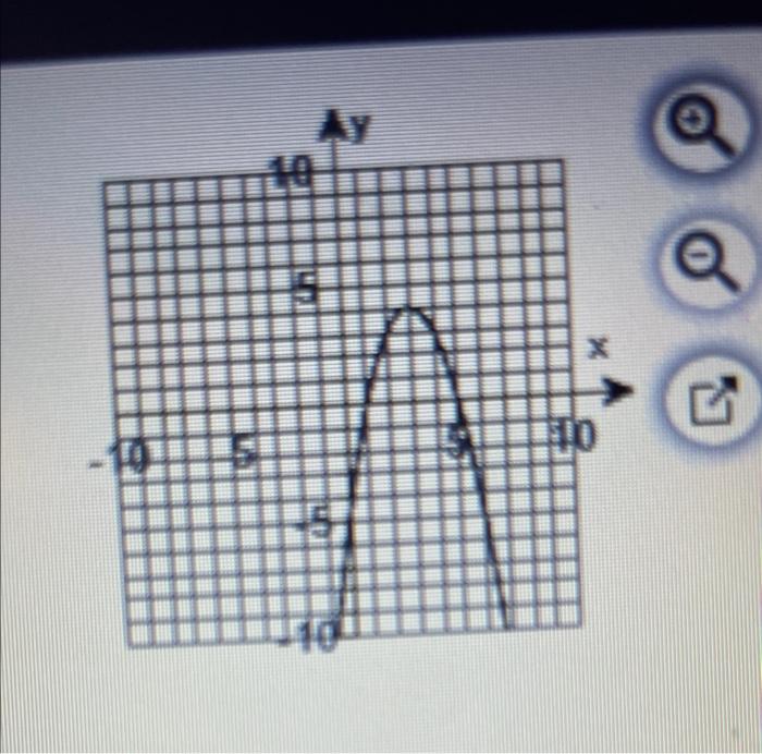 Solved Use the given graph of the function to find the | Chegg.com