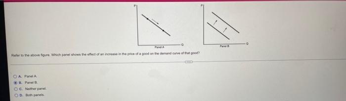 Solved -0 Panel A Refer to the above figure. Which panel | Chegg.com