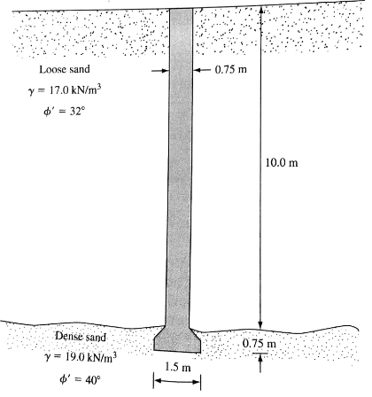 Solved: Figure 19.18 Shows A Drilled Shaft With Bell In A Sandy So ...