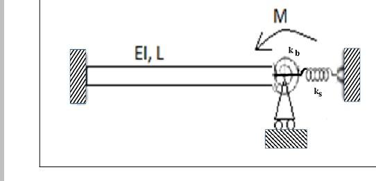 Solved In the figure, it is seen that the beam is fixed from | Chegg.com