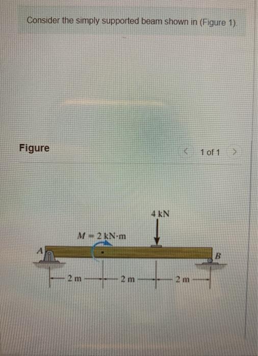 Solved Consider the simply supported beam shown in (Figure | Chegg.com