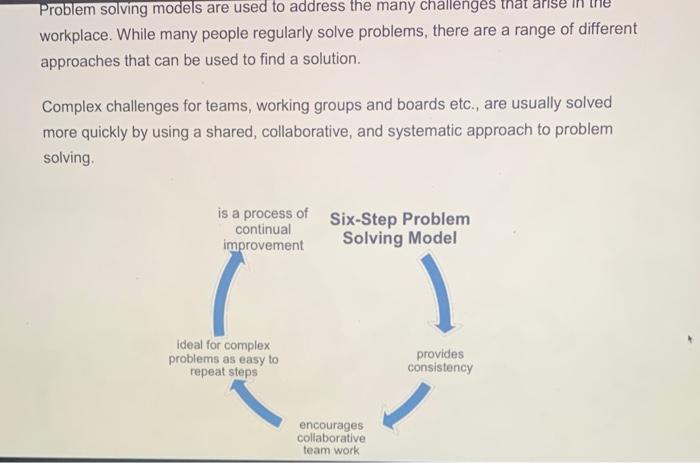 Solved arise Problem solving models are used to address the | Chegg.com