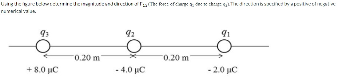 Solved Using the figure below determine the magnitude and | Chegg.com