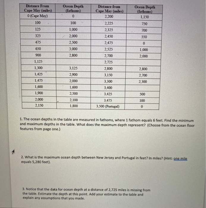 Mapping The Ocean Floor Lab Worksheet Answers