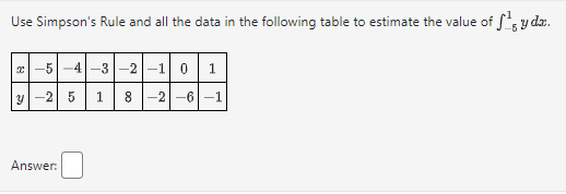 Solved Use Simpson's Rule and all the data in the following | Chegg.com