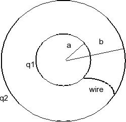 Solved Two concentric spherical conducting shells of radii a | Chegg.com