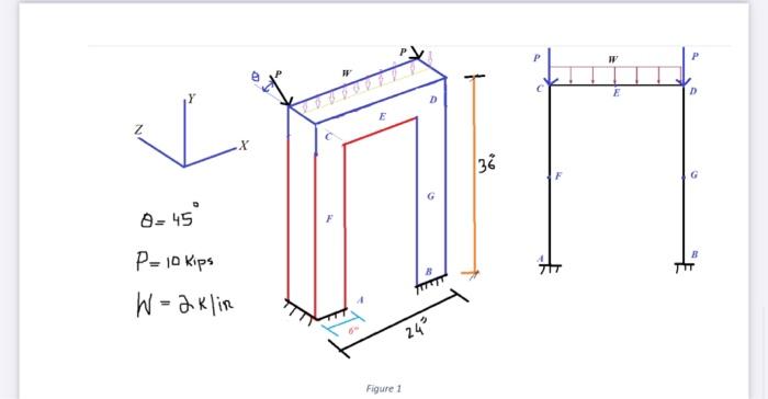 Solved Draw a stress distribution diagram at the locations A | Chegg.com