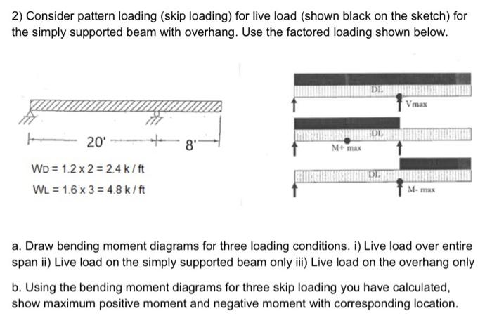 Solved 2) Consider pattern loading (skip loading) for live | Chegg.com