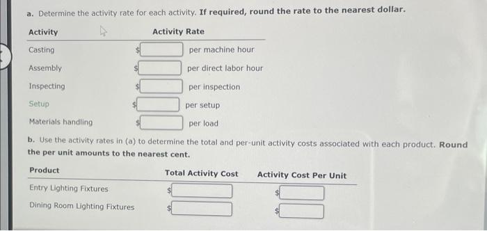 Solved Activity Rates And Product Costs Using Activity-based | Chegg.com