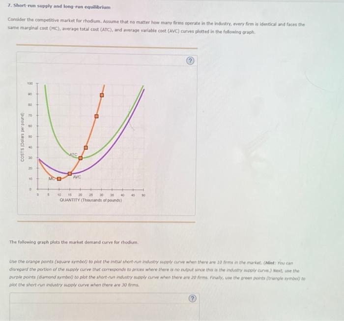 Solved 7. Short-run supply and long run equilibrium Consider | Chegg.com
