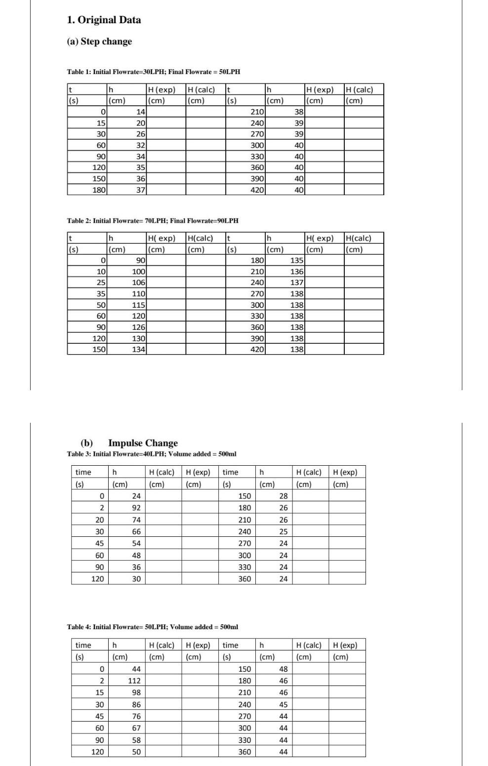 1. Original Data (a) Step change Table 1: Initial | Chegg.com