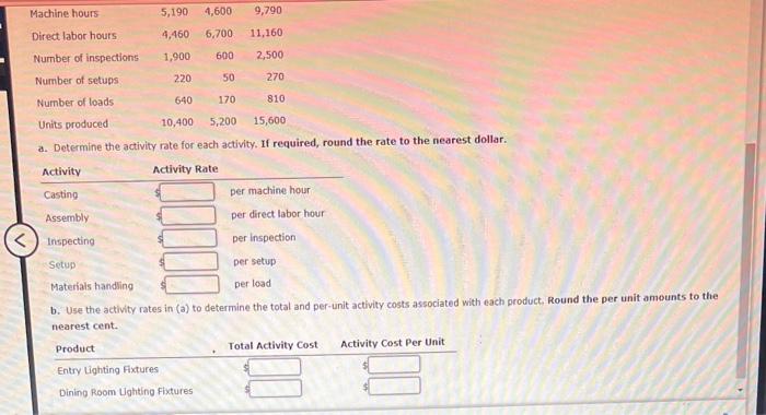 a. Determine the activity rate for each activity. If required, round the rate to the nearest dollar.
b. Use the activity rate