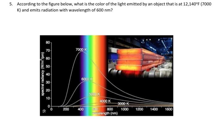 Solved 5. According to the figure below, what is the color | Chegg.com
