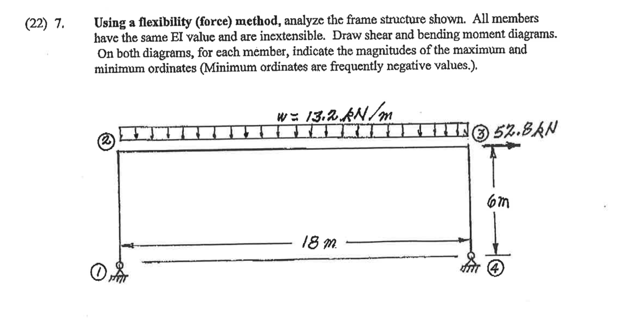 [Solved]: (22) 7. Using a flexibility (force) method, analy