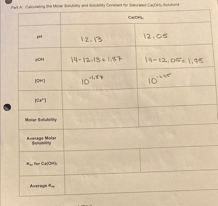 Solved Part A: Calculating the Molar Solubility and | Chegg.com