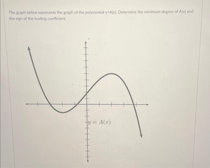 find minimum degree of a graph
