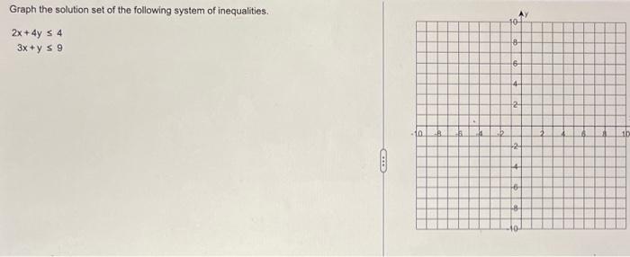 Solved Graph the solution set of the following system of | Chegg.com