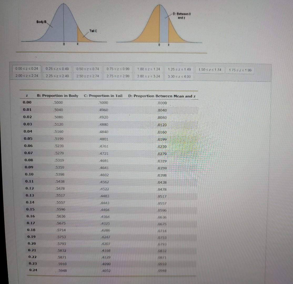 Solved 6. Using Tables To Calculate Probabilities From The | Chegg.com