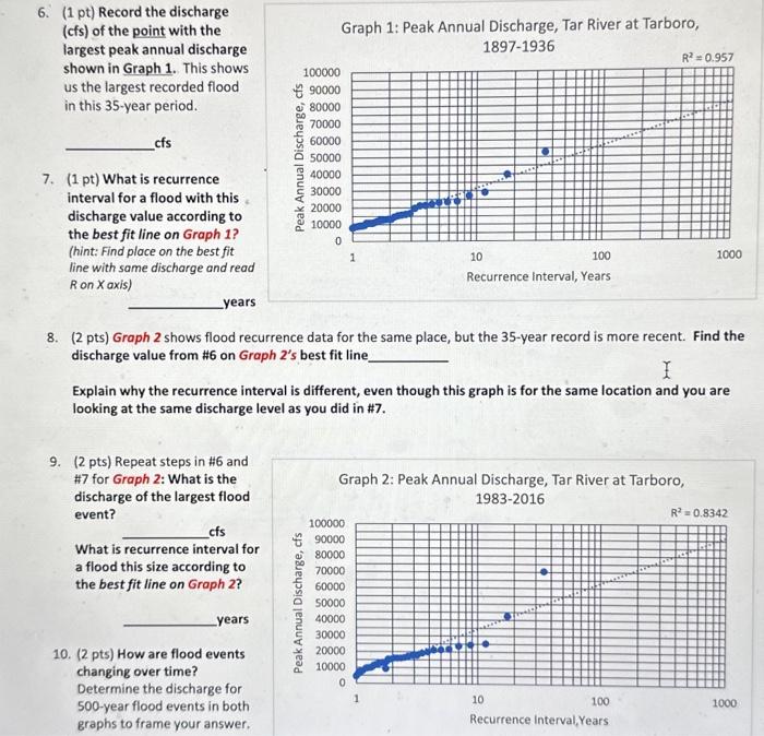 6. (1 pt) Record the discharge (cfs) of the point | Chegg.com