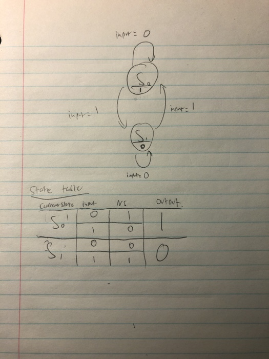 Solved Need vhdl code for an asychronous T flip-flop falling | Chegg.com