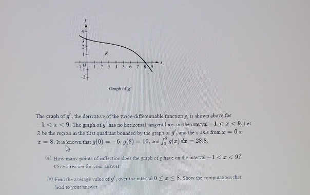 Solved 7 9 Graph of g The graph of the derivative of the | Chegg.com