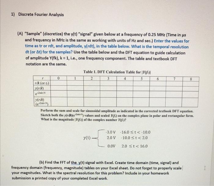 1) Discrete Fourier Analysis (A) "Sample" | Chegg.com