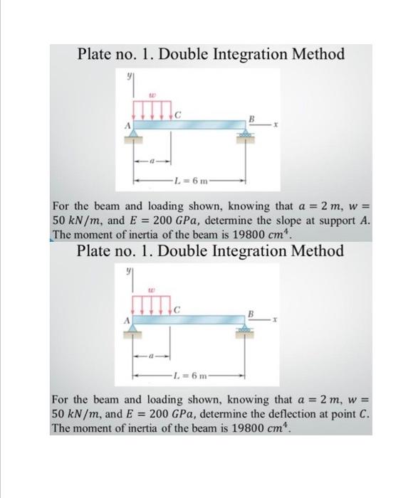 Solved Plate no. 1. Double Integration Method -L = 6 m For | Chegg.com