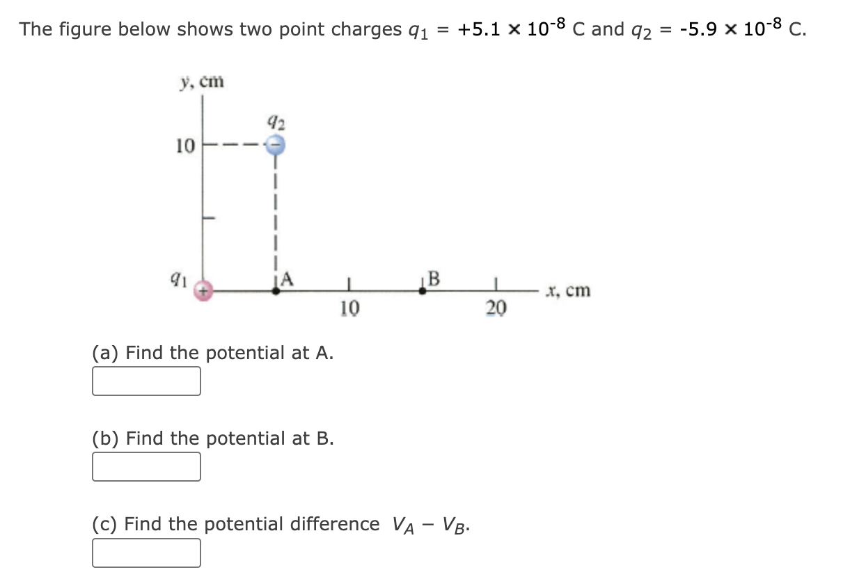 Solved The figure below shows two point charges | Chegg.com