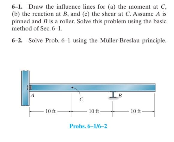 Solved 6-1. Draw The Influence Lines For (a) The Moment At | Chegg.com