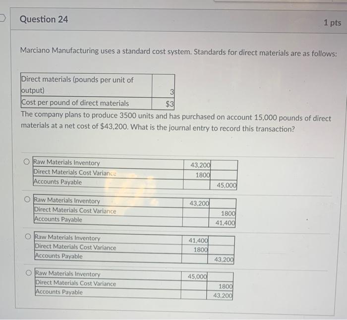 Solved Marciano Manufacturing uses a standard cost system.