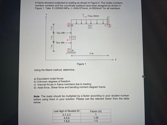 Solved A frame structure subjected to loading as shown in | Chegg.com