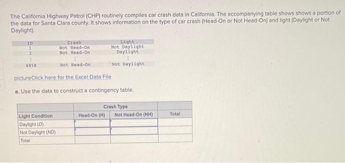 The California Highway Patrol (CHP) routinely | Chegg.com