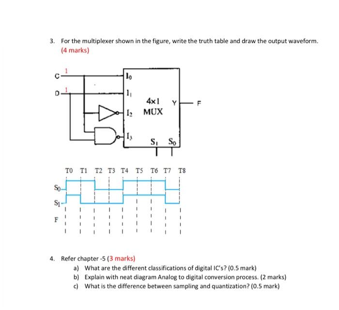 Solved 3. For the multiplexer shown in the figure, write the | Chegg.com