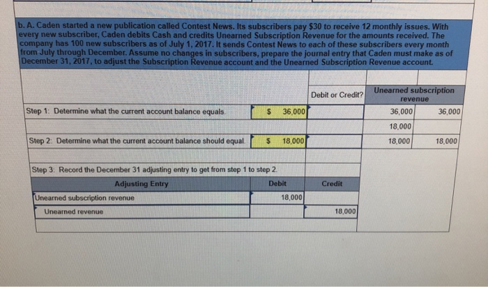 Solved B. A. Caden Started A New Publication Called Contest | Chegg.com