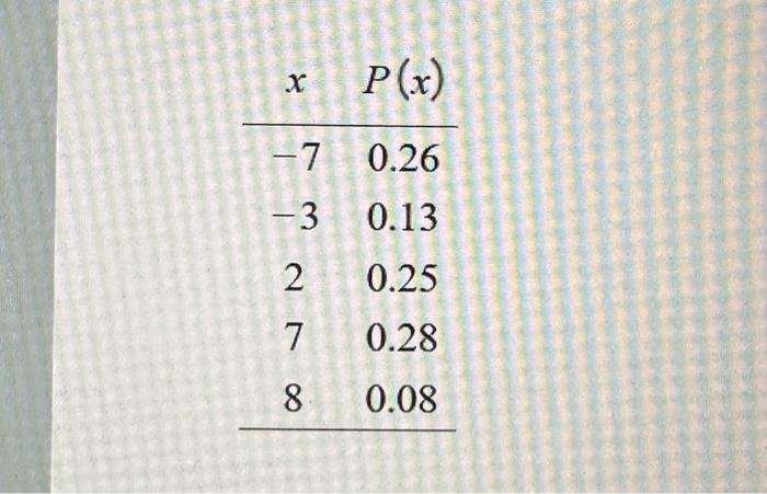 Solved Compute the standard deviation for each of the three | Chegg.com