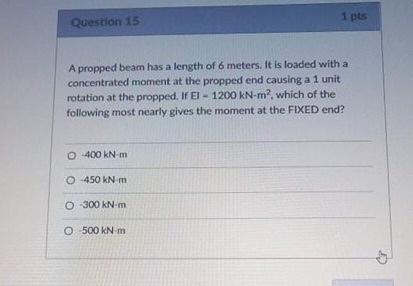 Solved Question 15 1 pts A propped beam has a length of 6 | Chegg.com