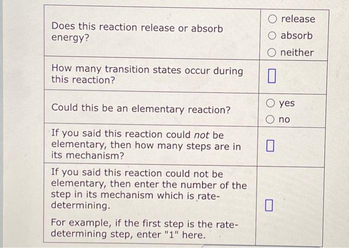 \begin{tabular}{|l|l|}
\hline \( \begin{array}{l}\text { Does this reaction release or absorb } \\
\text { energy? }\end{arra