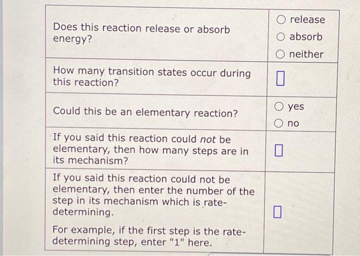 \begin{tabular}{|l|l|}
\hline \( \begin{array}{l}\text { Does this reaction release or absorb } \\
\text { energy? }\end{arra